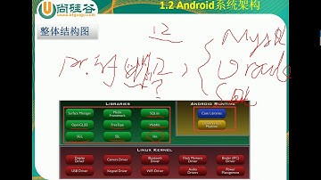 02 介绍Android Android系统架构