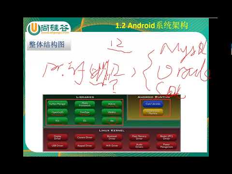 02 介绍Android Android系统架构
