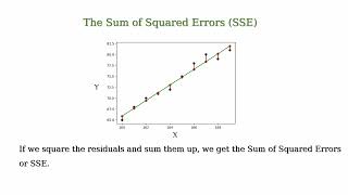 Regression Sum of Squares (RSS), Sum of Squared Errors (SSE) & Total Sum of Squares (TSS)