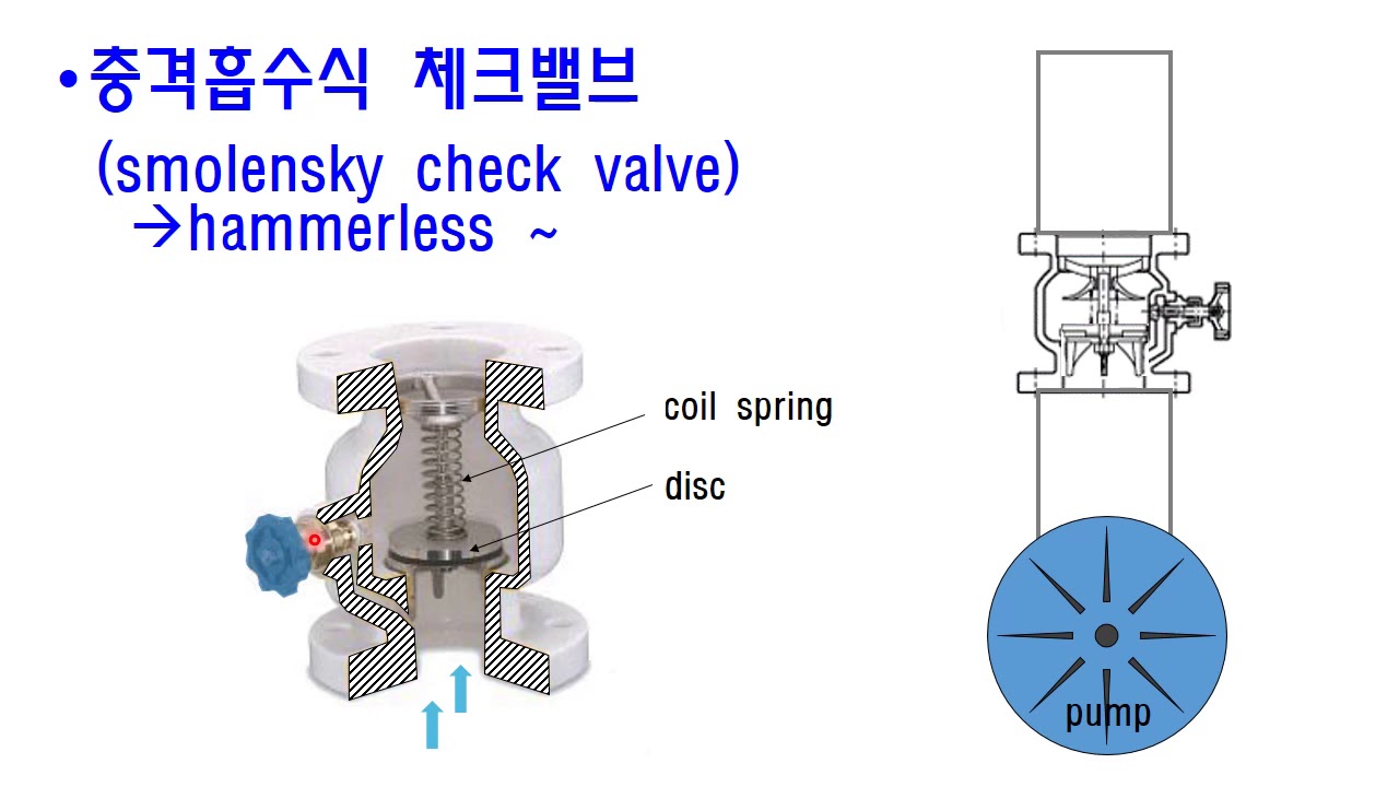 수격현상_Water Hammering