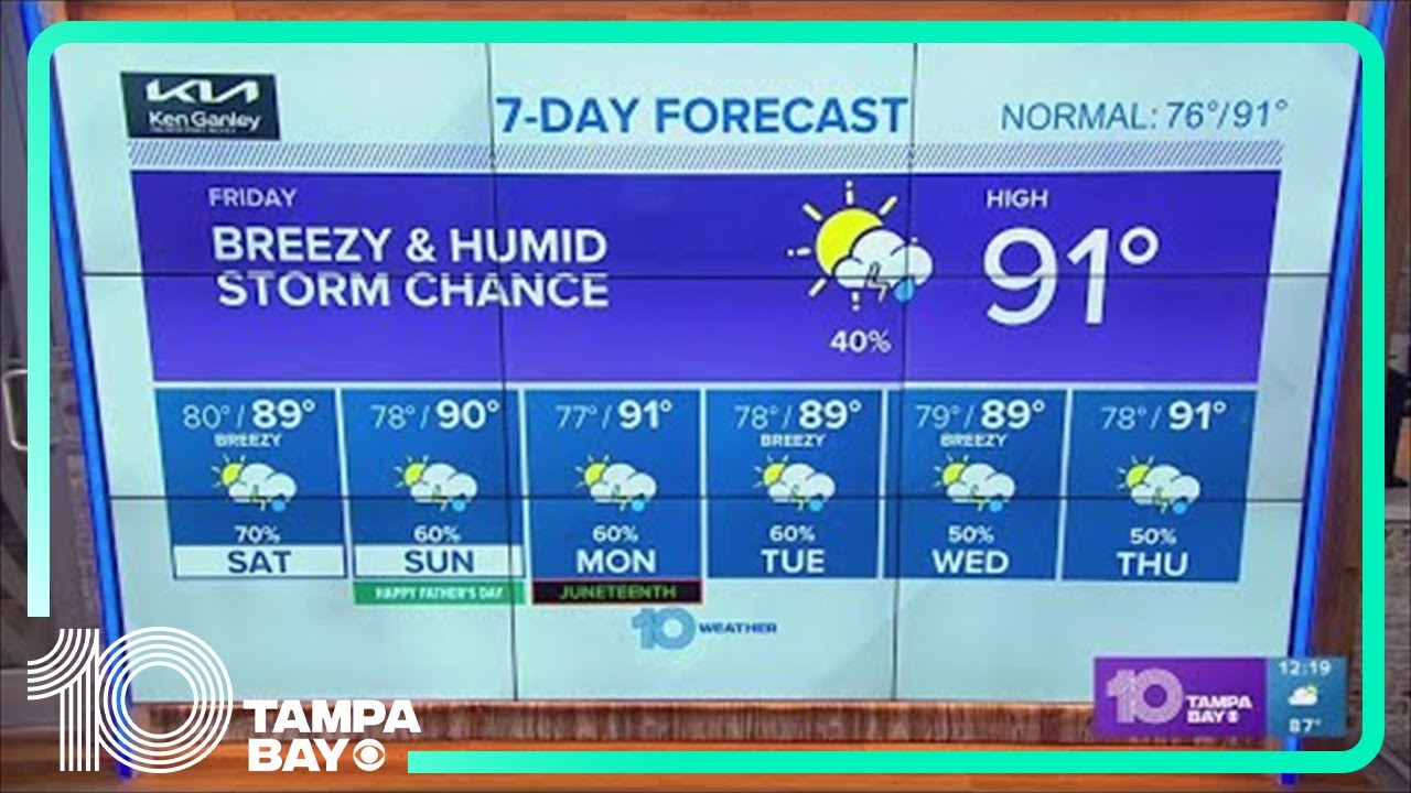 10 Weather: Higher rain chances moving into the weekend - YouTube