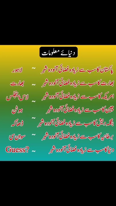 air-polluted-cities-of-the-world-air-pollution-urdu-gk-mudasar