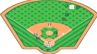 Extra Base Hit to Right-Center Field w/ Man on 1st Base - Relay - How to teach Cuts and Relays