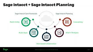 Sage Intacct Planning Academy - General Business Industry