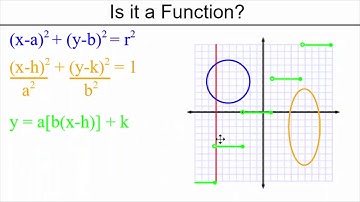Is It a Function? Part 4 - Circle, Ellipse and Greatest-Integer (Or Step)