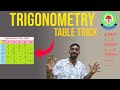 Trigonometry Table Trick ll How To Learn Trigonometry Table ll