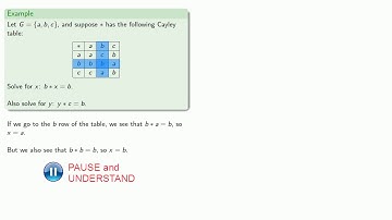 Algebraic Structures, Part One
