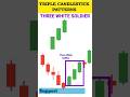Chart pattern #trading #stockmarket #nifty #viral