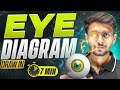 Human Eye Diagram in 7 Minutes | Class 12 Biology | Dheeraj Sir