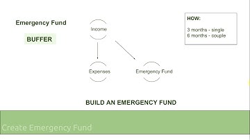 [CFU] Video 3: Creating Emergency Funds