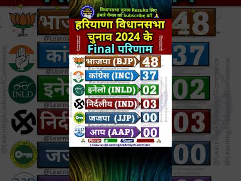 Final परिणाम हरियाणा विधानसभा #चुनाव #2024 #haryana #haryanaelection2024 #haryananews