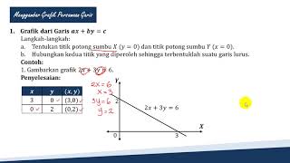 Program Linear Bagian 1 (Persamaan Garis dan Grafiknya)