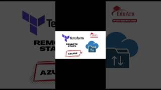 Terraform Backend &amp; Remote State on Azure | Beginner’s Guide | Eduarn.com