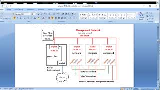 Famous 1.  OpenStack ocata installation: Setup controller vm (part 1/10) Wealth