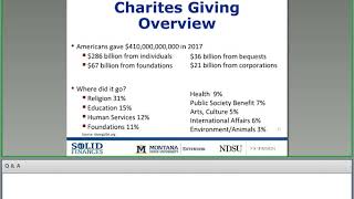 Charity Ratings and Reviews
