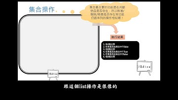 Python基礎程式設計-集合