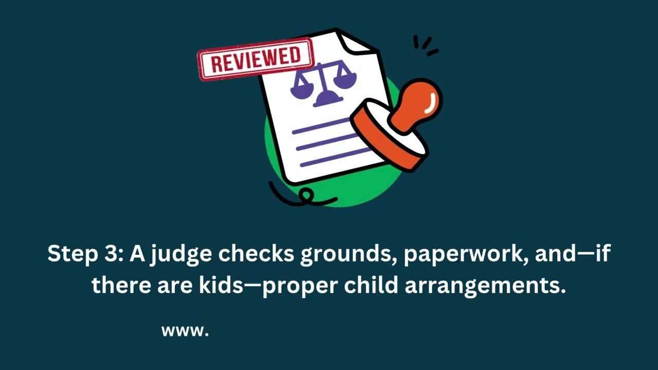 ⁣What Happens After You File a Simple Divorce in Ontario