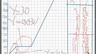 Naman,Jayson,& Akash: Representing Patterns on Graphs