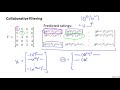 Vectorization Low Rank Matrix Factorization