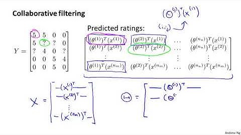 Vectorization  Low Rank Matrix Factorization
