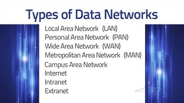 Telecommunications and Network Security - Cybersecurity and Its Ten Domains