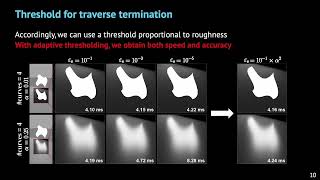Real-time Shading with Free-form Planar Area Lights using Linearly Transformed Cosines