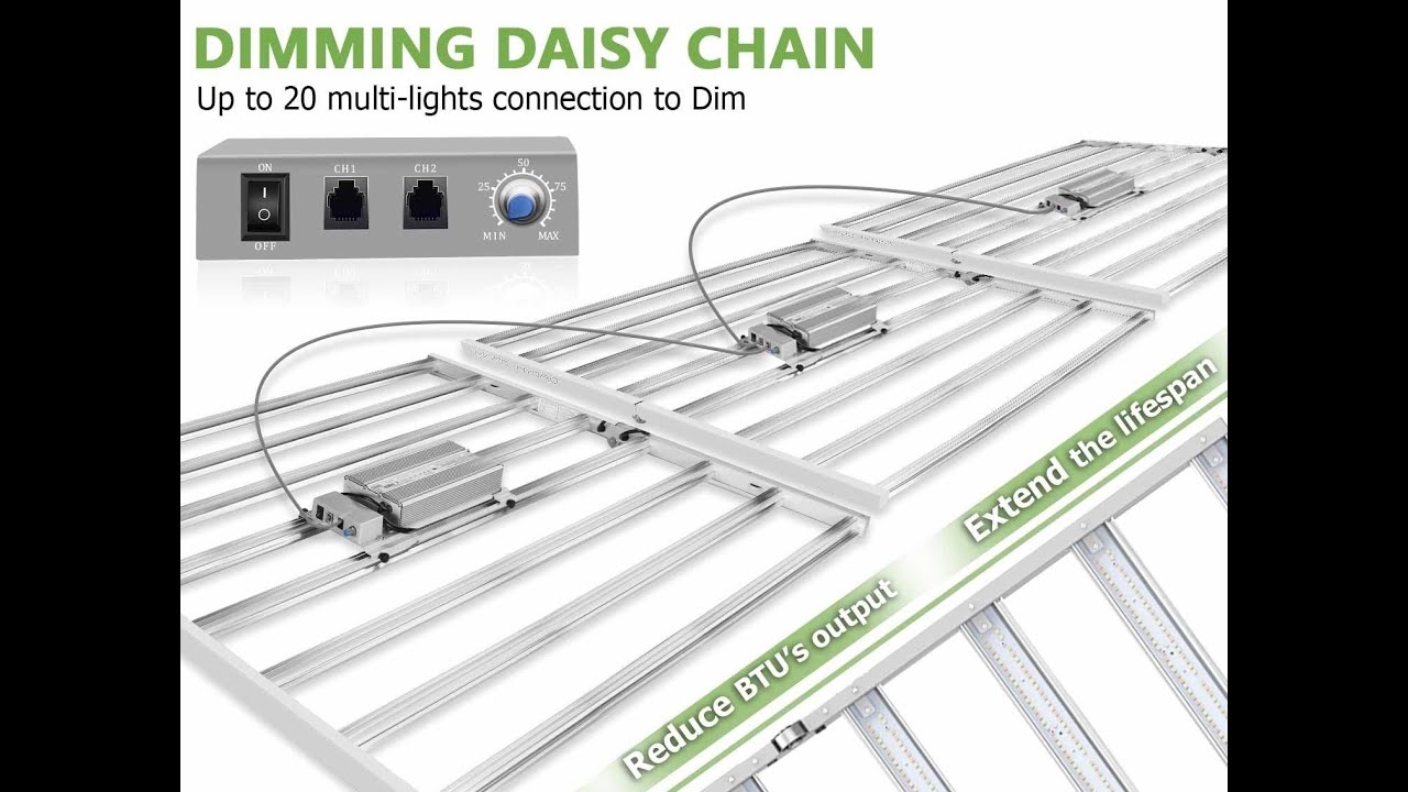2021 Most Efficient/Economic LED Grow Light | NEW Mars Hydro FC 6500 Industrial or Personal Grows