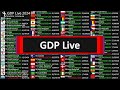 Gdp live 2024