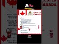 🚀 STUDY IN CANADA! 🇨🇦