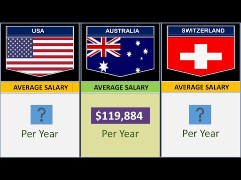 Software Developer Job And Salaries In Different Countries | Spectacular Data Comparison