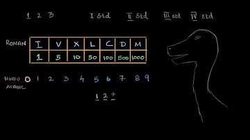 Std-6, Ch-1.26 Maths | Intro to Roman numerals | Tejkiran School | NCERT