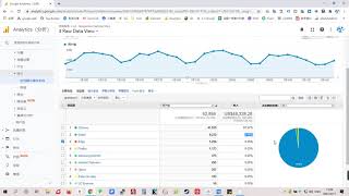 谷歌统计教程：如何使用Google Analytics可视化表格来分析数据？
