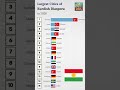 Largest Cities of Kurdish Diaspora