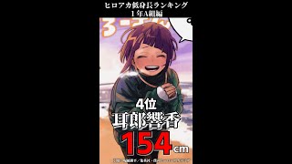 【ヒロアカ】低身長ランキング1年Ａ組編#shorts