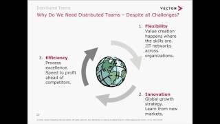 9 Steps to Success with Distributed Teams and Projects