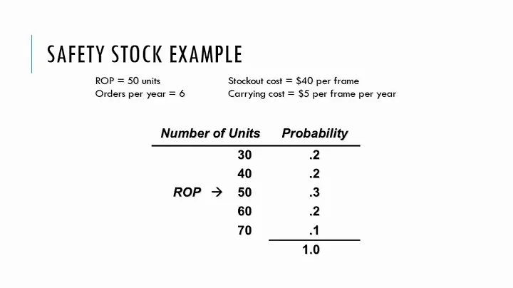 Inventory Management - Video E