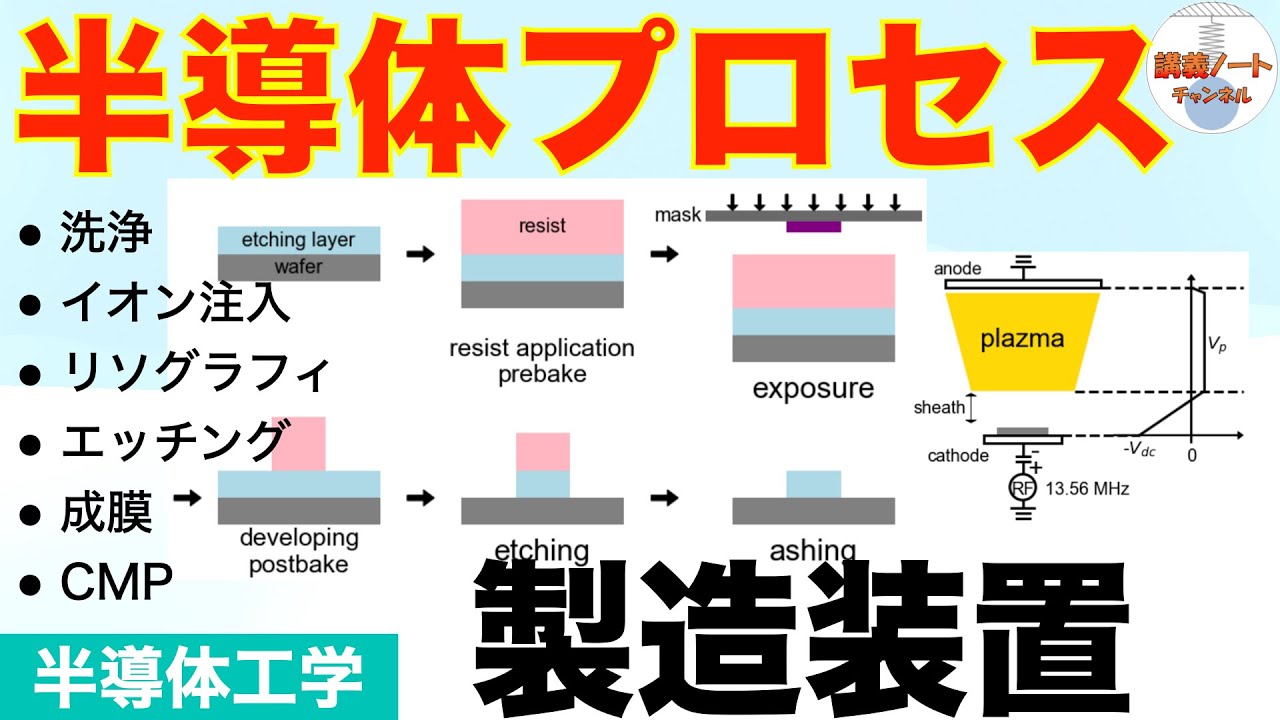 【半導体工学】半導体製造プロセス