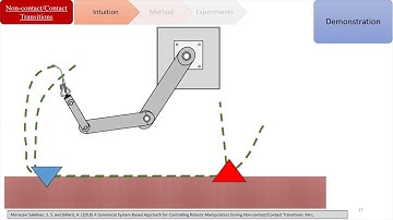 Lecture 2 - Modulation of dynamical systems: From free space to contact