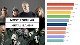 Most Popular Metal Bands 2007-2022 (Google Searches) - 2007 heavy metal songs