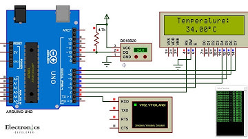Digital Thermometer Using Arduino and DS18B20 Sensor | Thermometer