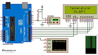 Digital Thermometer Using Arduino and DS18B20 Sensor | Thermometer