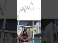 Crypto trading #investment #money #trading #trader #memecoin #memecoins #crypto #madebyhuman