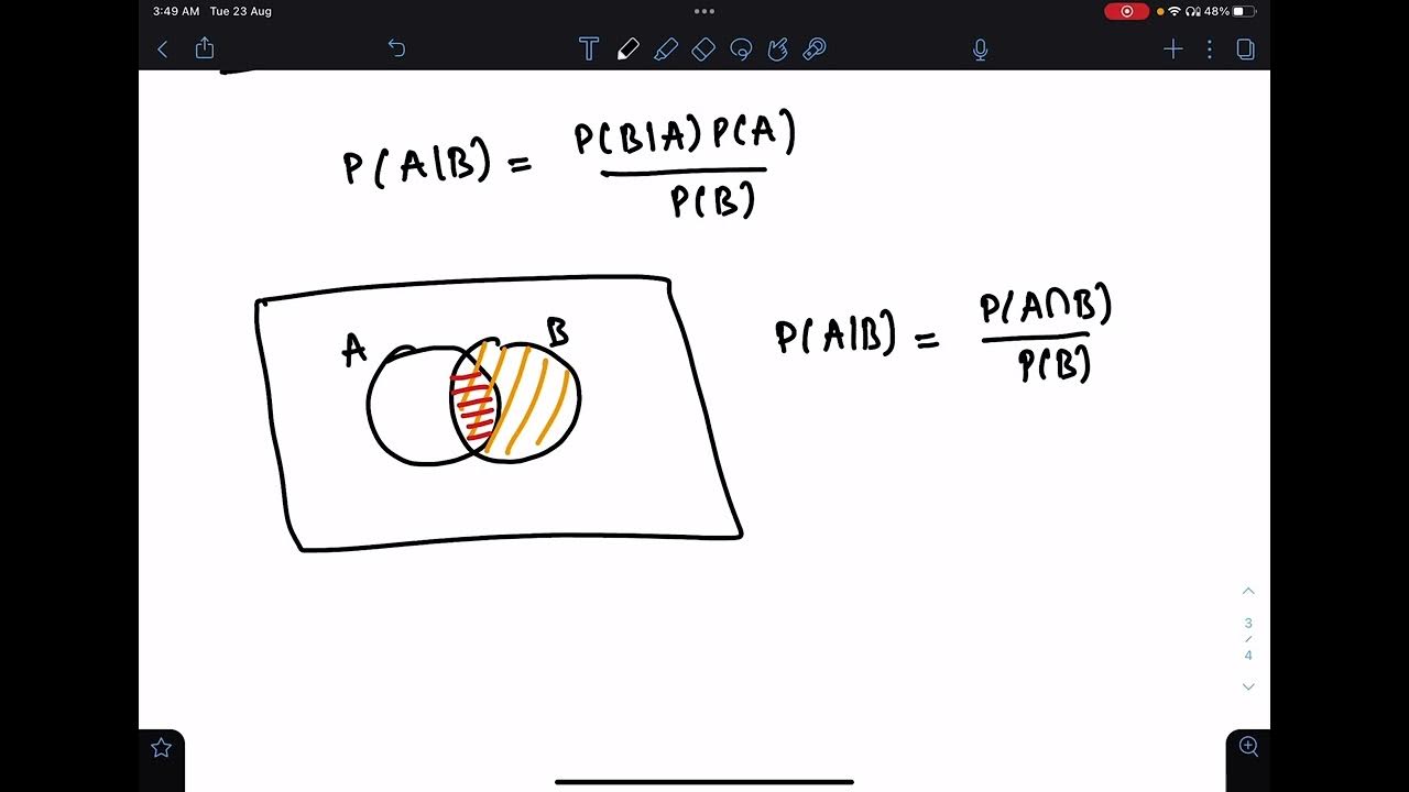 Baye's Theorem using Venn Diagrams - YouTube