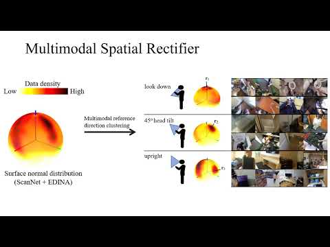 Egocentric Scene Understanding via Multimodal Spatial Rectifier | CVPR'22