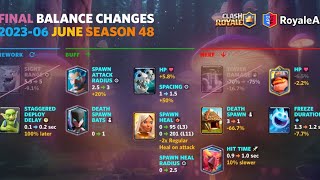 Clash Royale June Balance Changes- Everything You Need To Know