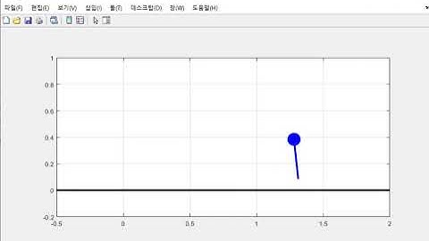 MATLAB Simulation, Spring Loaded Inverted Pendulum (SLIP)