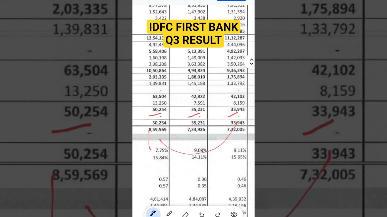 IDFC FIRST BANK Q3 RESULT
