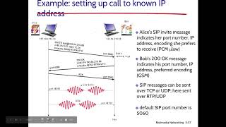 شبكات الحاسوب-65 شرح بروتوكول Session Initiation Protocol SIP