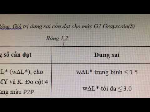 Hướng dẫn tạo danh mục bảng biểu trong Word | Tin học văn phòng thầy Tuấn 2022