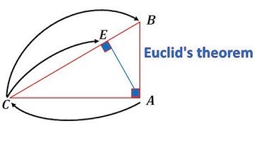 Proof of Euclid